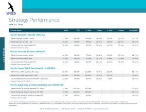 Merlin Asset Management dashboard as of June 30, 2026