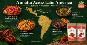 Annatto achiote uses across Latin American and Caribbean cuisine — cochinita pibil Mexico, sofrito Puerto Rico, asado negro Colombia Venezuela