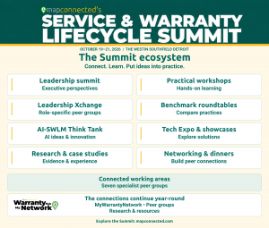 Overview of the MAPconnected Summit, featuring leadership sessions, Xchange Groups, the Tech Expo and networking opportunities.