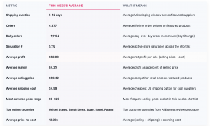 Sell The Trend Ecommerce Intelligence Reports hub
