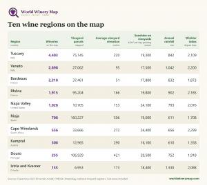 terroir metrics and climate indices