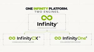 Diagram showing the Infinity Platform branching into InfinityCX, the Communications Engine, and InfinityOne, the Collaboration Engine.