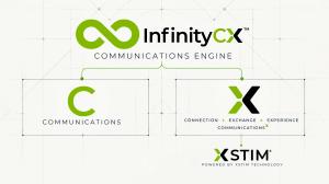 InfinityCX Communications Engine graphic showing C for Communications and X for Connection, Exchange, Experience and communications to the power of X, connected to XSTIM technology.