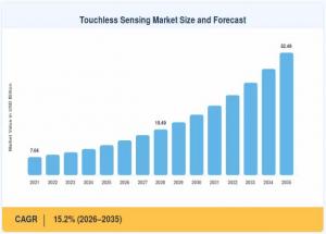 Touchless Sensing Market