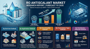RO Antiscalant Market