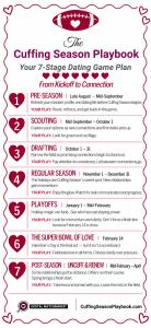 The Cuffing Season Playbook 7-stage dating timeline infographic by Julie Spira