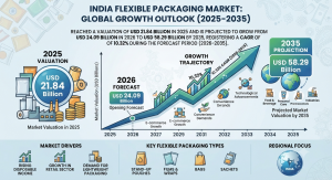 India Flexible Packaging Market