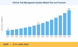 Clinical Trial Management System Market (2026 - 2035)