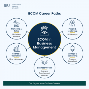 BCOM Career Paths