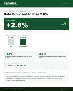 Travis County Considers 2.8% Property Tax Rate Increase