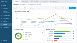 Crelate Activity Report