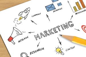 A look at the Marketing - Ross Realty Group