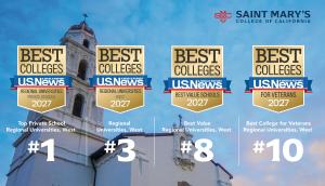 Saint Mary’s College of California Ranks No. 1 Among Private Regional Universities in the West in 2027 U.S. News Best Colleges Rankings