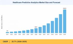 Healthcare Predictive Analytics Market (2026 - 2035)