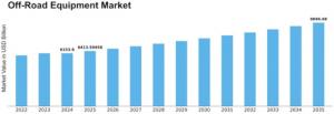 Off Road Equipment Market