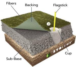 TURF ZONE USA, led by founder and CEO Brian Cooper Dill, is announcing franchise opportunities throughout the United States