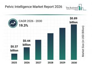 Pelvic Intelligence Market
