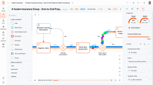 ProcessMind Process Intelligence showing an insurance claims process with process mining data, activity variations, case volumes and performance metrics.