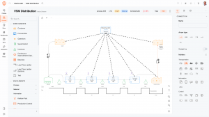 ProcessMind Value Stream Mapping editor showing a production value stream with suppliers, planning, process steps, inventory, material flows and a lead time ladder.