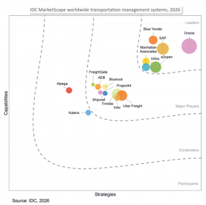E2open named a Leader in the 2026 IDC MarketScape for Worldwide Transportation Management Systems Vendor Assessment