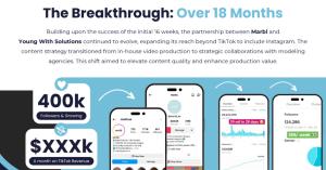 Marbl's TikTok and Instagram growth dashboard showing 400K+ followers and growing, six-figure monthly TikTok revenue, 29,223,975 video views with 29 million in the last 28 days, 203,508 followers with 124,286 on TikTok specifically, and 50K new followers