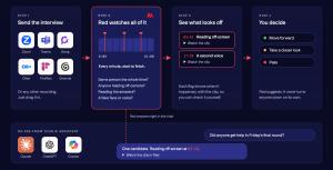 Cheat detection for interviews