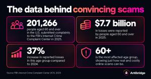 Information about convicted scams
