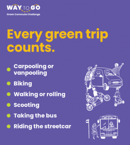 List of green trips: car/vanpooling, biking, walking, rolling, scooting, taking the bus or riding the streetcar.