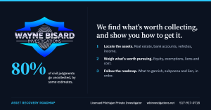 Wayne Bisard Investigations logo with a statistic that 80% of civil judgments go uncollected, beside a three-step Asset Recovery Roadmap: locate the assets, weigh what's worth pursuing, follow the roadmap.