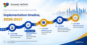 UAE E invoicing Time line mention each industry and its deadline