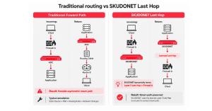Diagram comparing traditional routing with SKUDONET Last Hop for preserving the appropriate Layer 2 return path.