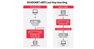 iagram showing how SKUDONET Last Hop uses eBPF to learn the incoming Layer 2 path and apply it to return traffic.