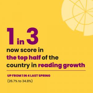 SchoolSmartKC Literacy for All Students Initiative Shows Early Signs for Growth