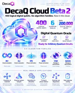 DecaQ Cloud Beta 2 is LIVE.