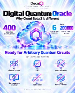 DecaQ - Digital Quantum Oracle.