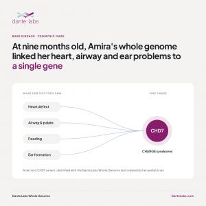 Dante Labs Genome for Rare Diseases