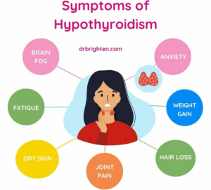 hyperthyroidism