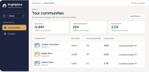 brightplace Direct operator dashboard showing sessions, tour requests and tour rate across three apartment communities.