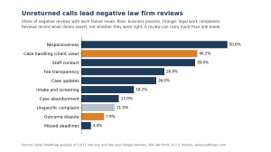 Law firm reviews