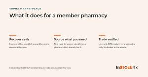 Three InStockRx marketplace benefits for SDPhA members: recover cash, source stock, trade with verified pharmacies.