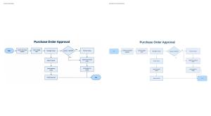 Source purchase-order flowchart beside the reconstructed diagram preview.