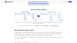 LayerBack source and converted purchase-order flowcharts on the image-to-Visio demonstration page.