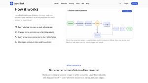 LayerBack workflow overview with a customer-order fulfillment diagram.