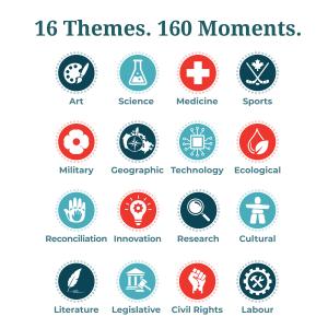 Graphic titled “16 Themes. 160 Moments.” showing 16 labelled icons for Art, Science, Medicine, Sports, Military, Geographic, Technology, Ecological, Reconciliation, Innovation, Research, Cultural, Literature, Legislative, Civil Rights and Labour.