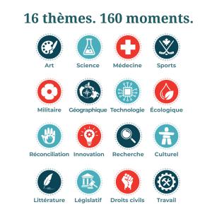 Graphique intitulé « 16 thèmes. 160 moments. » présentant 16 icônes identifiées : Art, Science, Médecine, Sports, Militaire, Géographique, Technologie, Écologique, Réconciliation, Innovation, Recherche, Culturel, Littérature, Législatif, Droits civils et