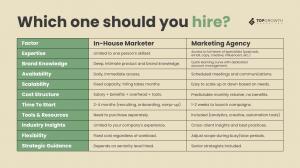 Should you hire an ecommerce DTC agency