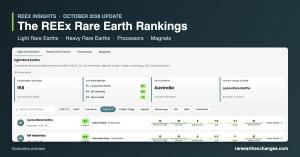 REEx Industry Rankings - October 2026 Release