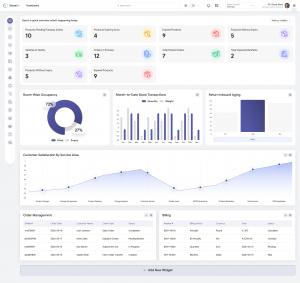WareGo 3PL WMS Dashboard