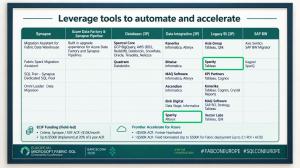 Sparity Featured at FabCon Europe 2026 for Accelerating Microsoft Fabric Migrations