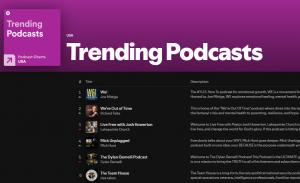 Spotify Trending Charts showing We! Podcast at #1